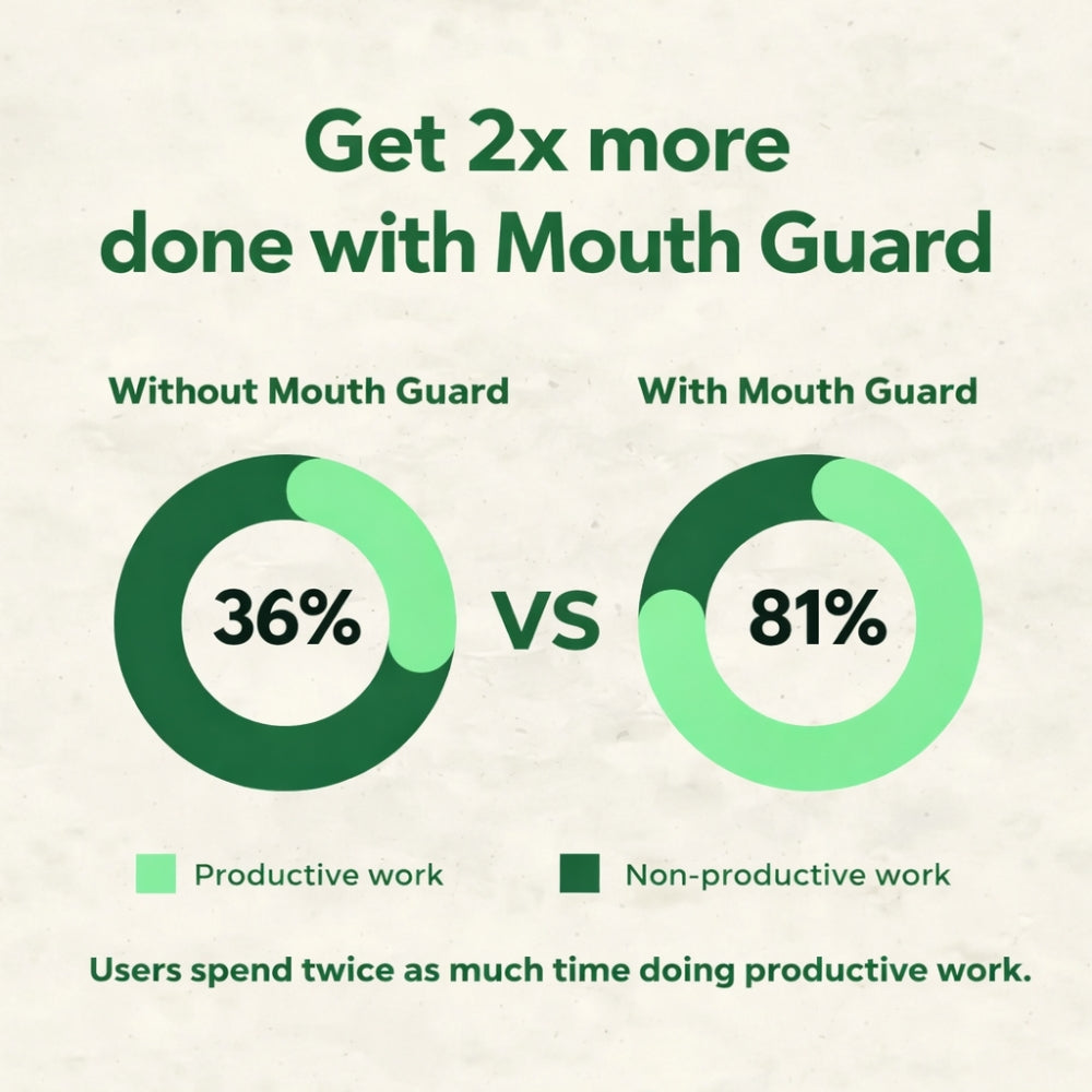 SnoreLess™ Anti-Snoring Mouthpiece